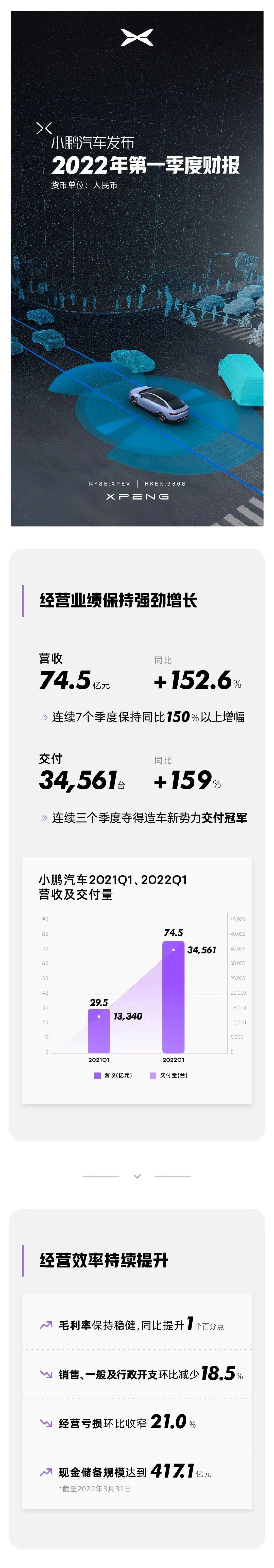 今日新闻｜滴滴即将从纽交所退市！蔚来要自己造电池！小鹏汽车、法拉第未来发布2022年Q1财报！-电子工程专辑