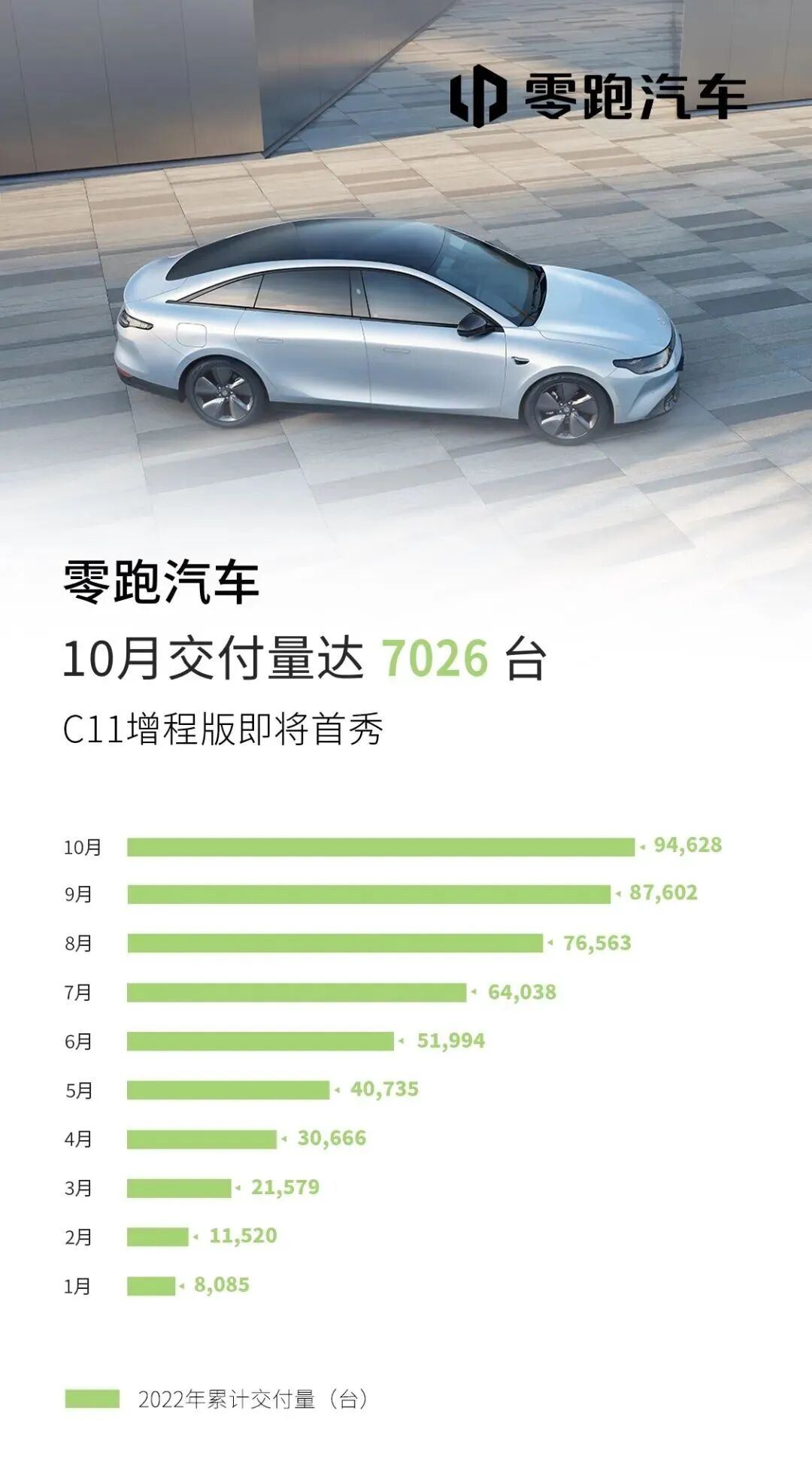 今日新闻｜“蔚小理”、哪吒、问界、极氪、零跑、埃安等车企10月交付量公布！欧拉闪电猫上市！极氪009上市！-电子工程专辑