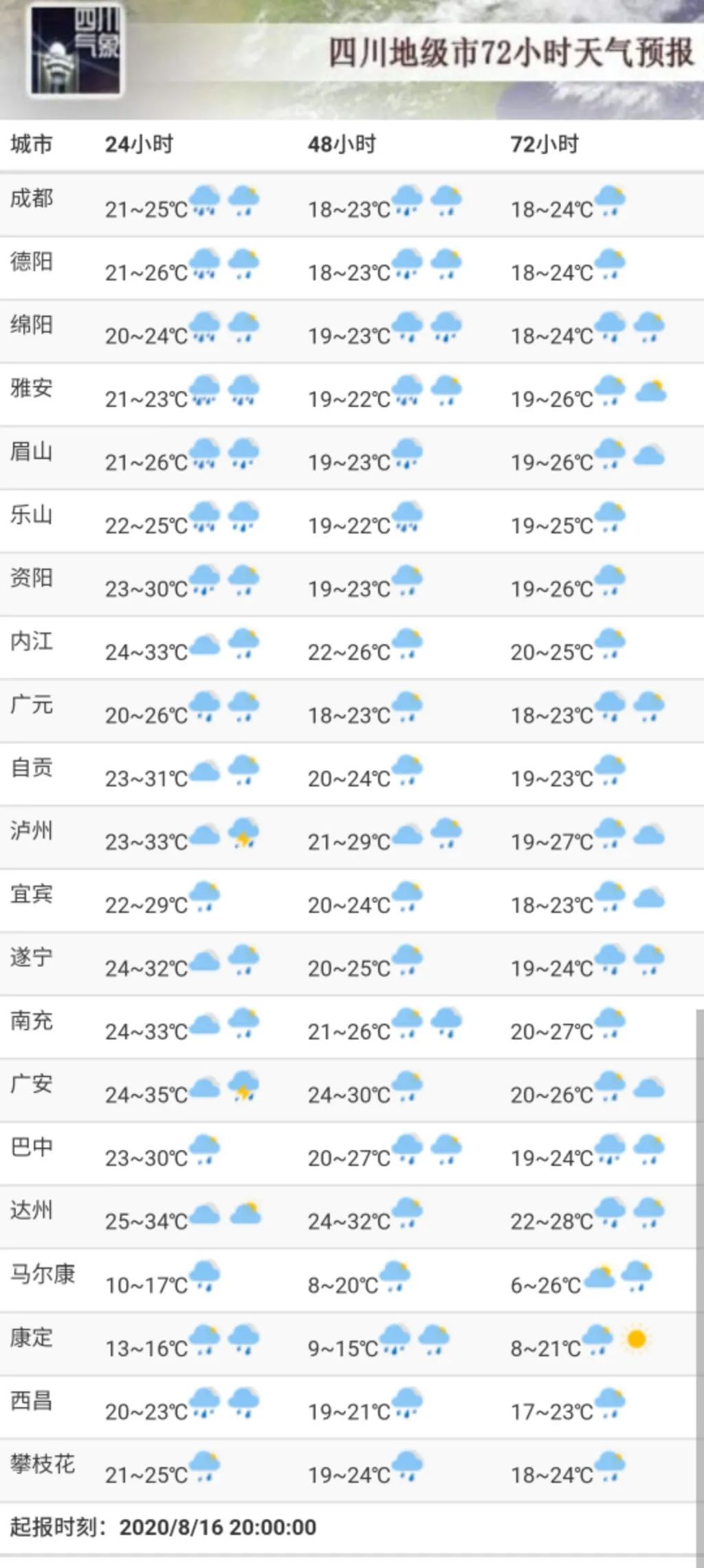 四川暴雨！樂山大佛腳被淹了！ 旅遊 第10張