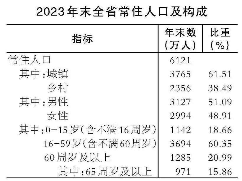 安徽人均gdp图片