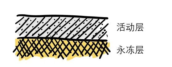 【专题整理】什么是冻土？什么是冻融？冻土地貌有哪些？|冻土|冻融|地温_新浪新闻