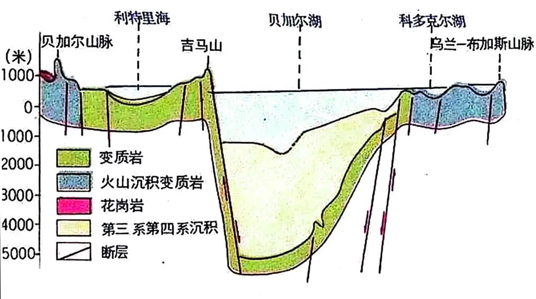 贝加尔湖是断层湖还是构造湖