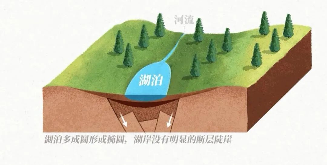 贝加尔湖是断层湖还是构造湖