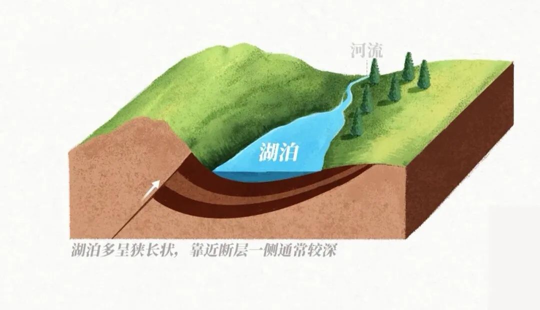 贝加尔湖是断层湖还是构造湖