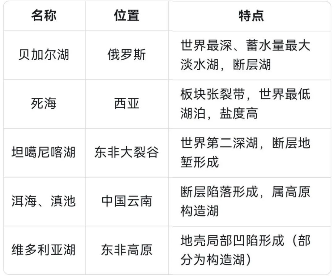 贝加尔湖是断层湖还是构造湖