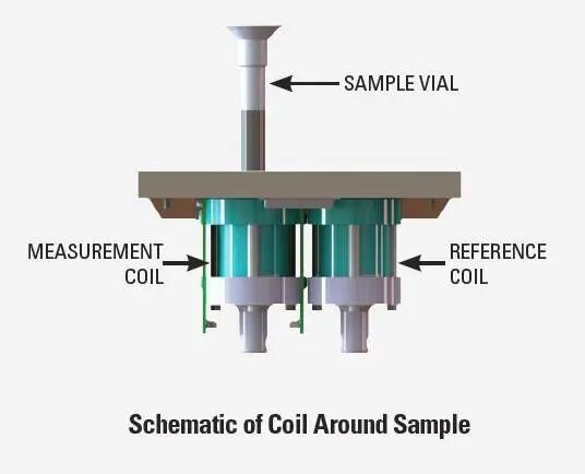 FerroCheck便攜式鐵量儀 | 只需不到2ml油樣，30秒判定設(shè)備磨損程度