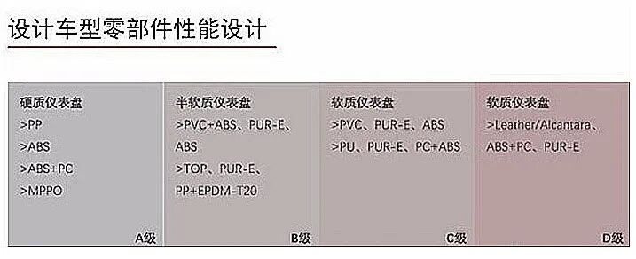 干貨 | 汽車內外飾CMF設計趨勢的圖3