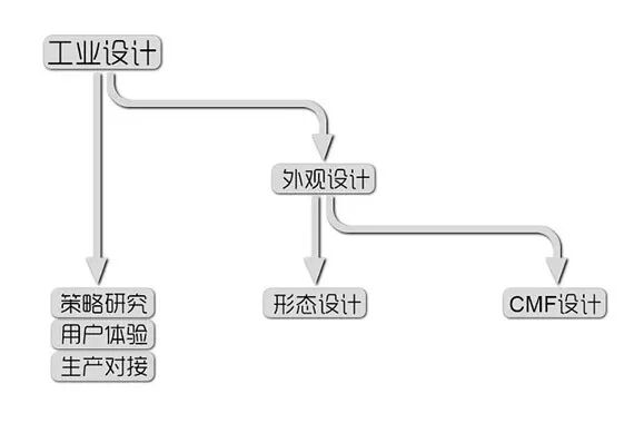 干貨 | 汽車內外飾CMF設計趨勢的圖1