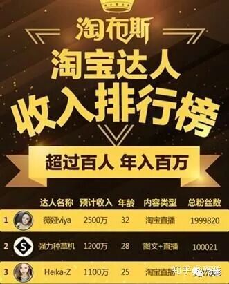 互联网挣钱方式六本，数十家互联网平台都在这了（专文血脂高）(图5)