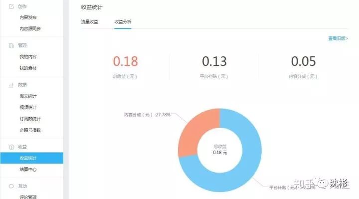 互联网挣钱方式六本，数十家互联网平台都在这了（专文血脂高）(图7)
