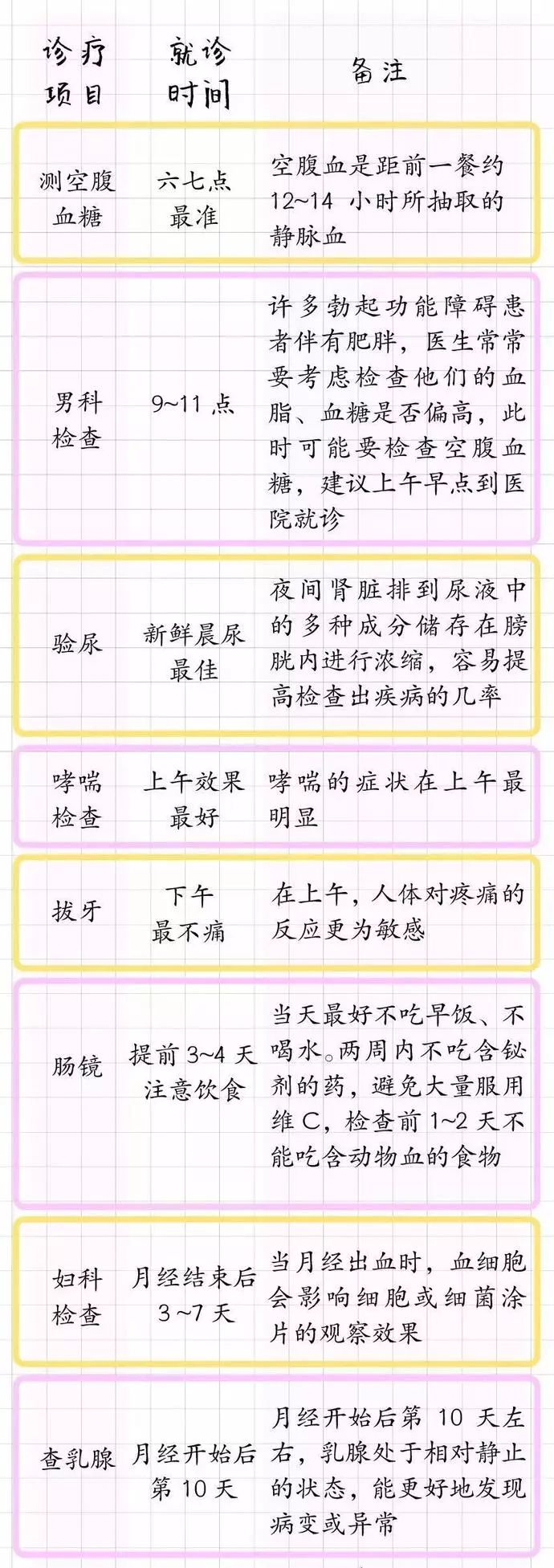 什麼病，掛什麼科？請把這張表轉給所有人！ 健康 第5張