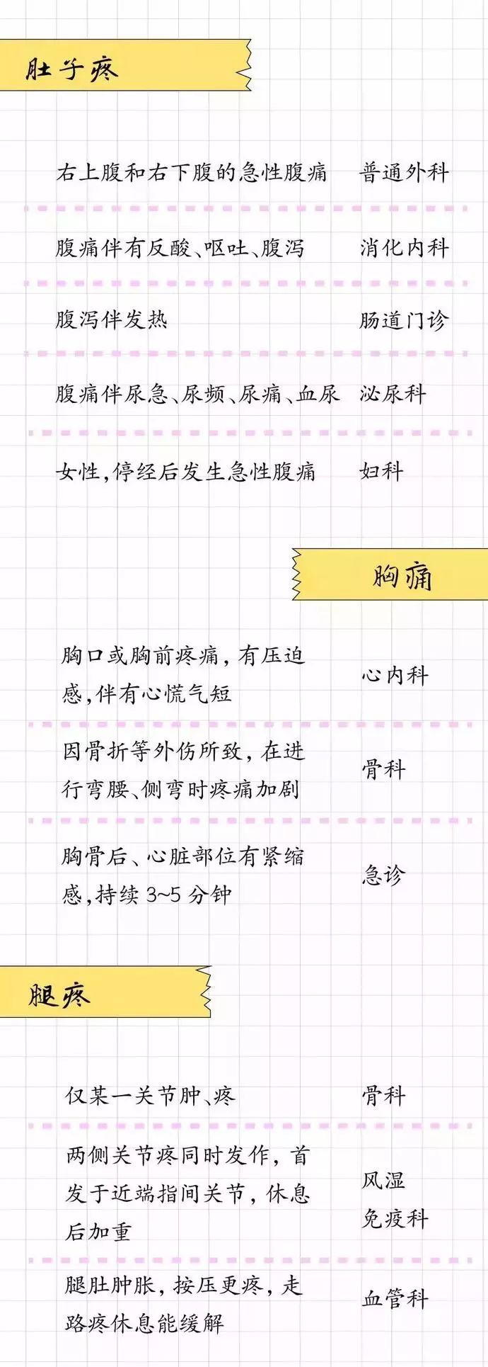 什麼病，掛什麼科？請把這張表轉給所有人！ 健康 第3張