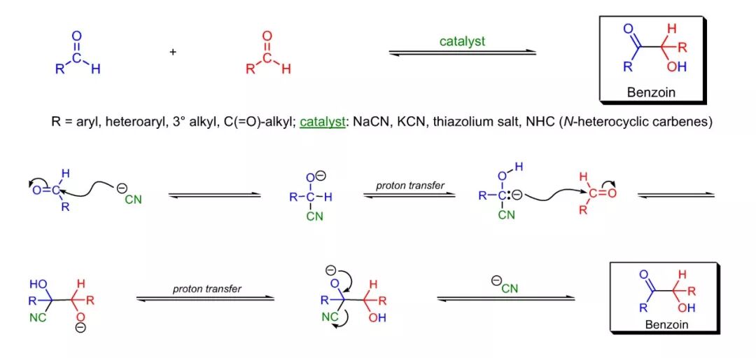 谈氰色变？麻省理工Buchwald团队实现无需氰化物的氰化反应 第4张