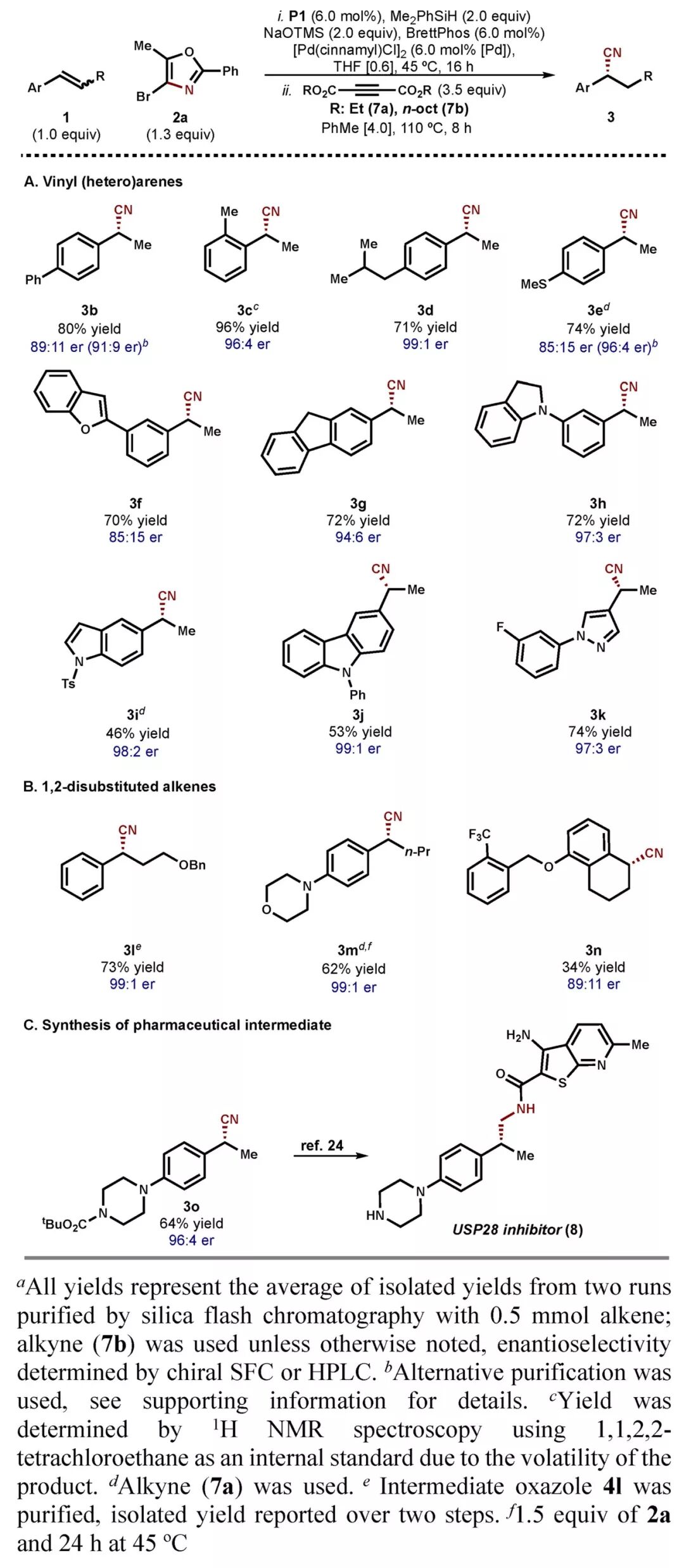 谈氰色变？麻省理工Buchwald团队实现无需氰化物的氰化反应 第9张