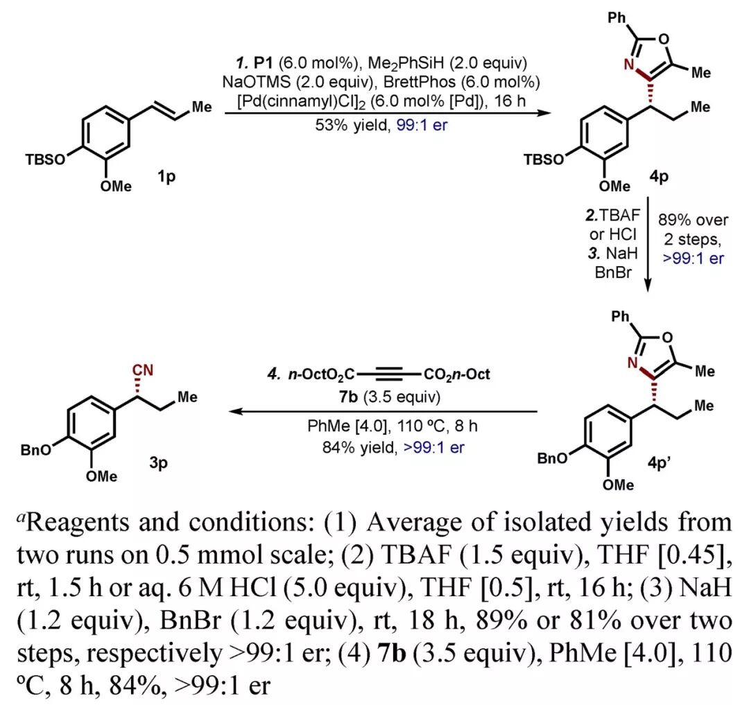 谈氰色变？麻省理工Buchwald团队实现无需氰化物的氰化反应 第11张