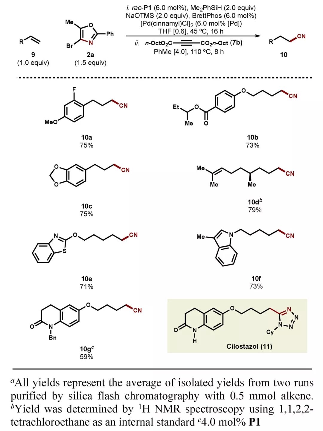 谈氰色变？麻省理工Buchwald团队实现无需氰化物的氰化反应 第10张