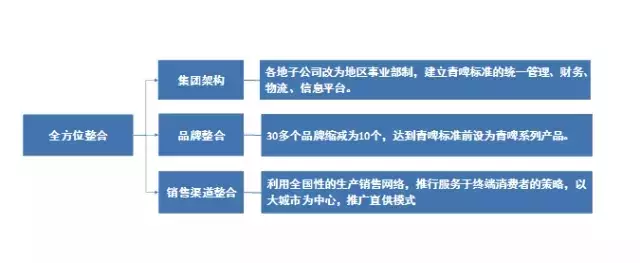 北京常氏鸿图集团行业新闻——中国资本运作六大实战类型及模式史诗级分析!!! 北京常氏鸿图集团行业新闻——中国资本运作六大实战类型及模式史诗级分析!!!