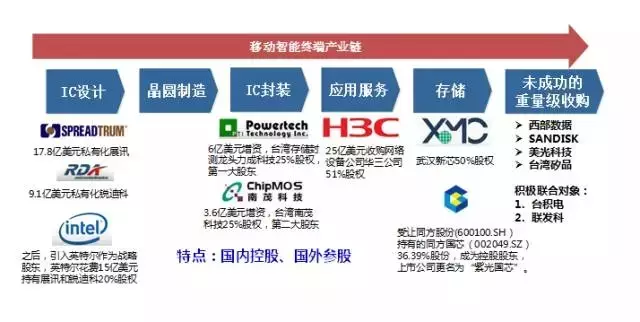 北京常氏鸿图集团行业新闻——中国资本运作六大实战类型及模式史诗级分析!!! 北京常氏鸿图集团行业新闻——中国资本运作六大实战类型及模式史诗级分析!!!