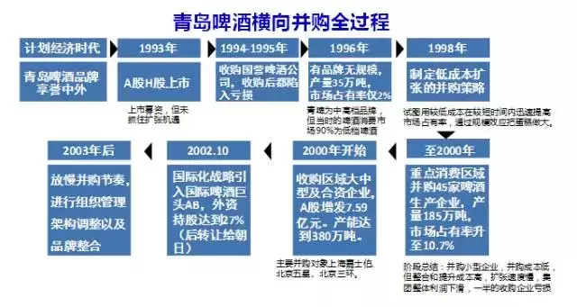 北京常氏鸿图集团行业新闻——中国资本运作六大实战类型及模式史诗级分析!!! 北京常氏鸿图集团行业新闻——中国资本运作六大实战类型及模式史诗级分析!!!