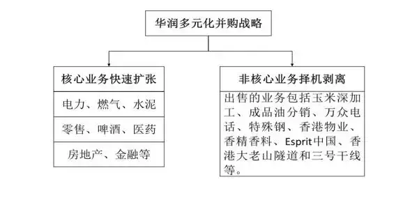 北京常氏鸿图集团行业新闻——中国资本运作六大实战类型及模式史诗级分析!!! 北京常氏鸿图集团行业新闻——中国资本运作六大实战类型及模式史诗级分析!!!