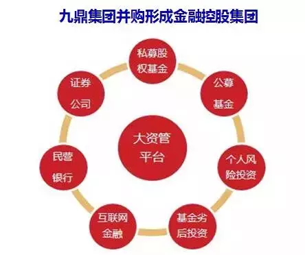 北京常氏鸿图集团行业新闻——中国资本运作六大实战类型及模式史诗级分析！！！