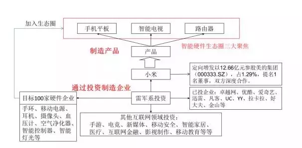 北京常氏鸿图集团行业新闻——中国资本运作六大实战类型及模式史诗级分析!!! 北京常氏鸿图集团行业新闻——中国资本运作六大实战类型及模式史诗级分析!!!