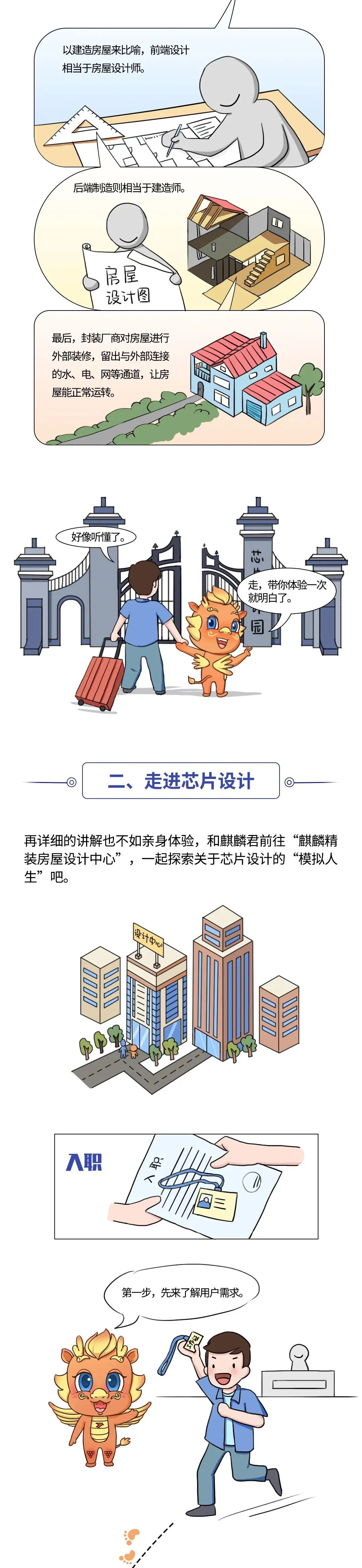 【漫画科普】芯片设计制造全流程的图3