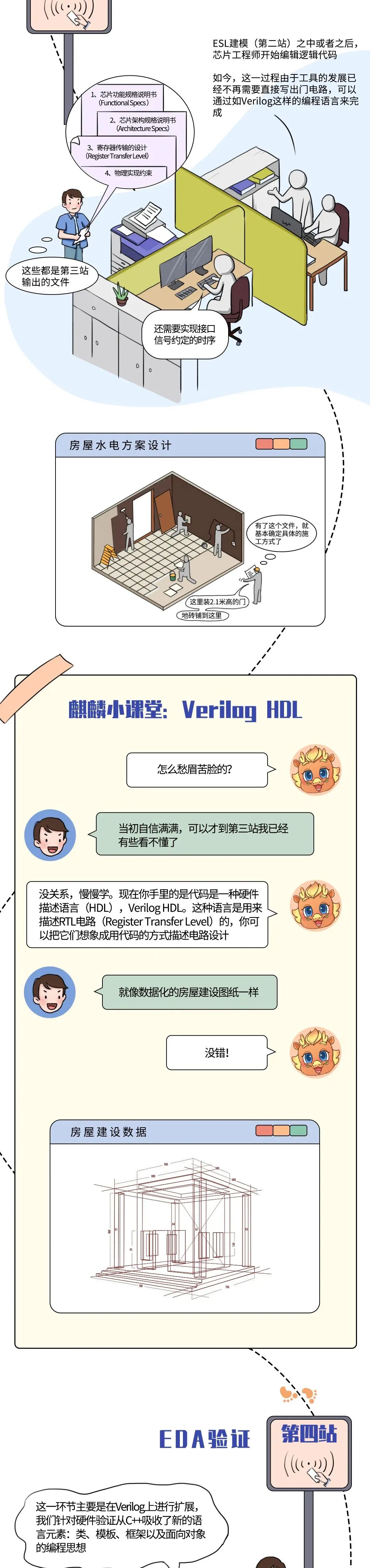 【漫画科普】芯片设计制造全流程的图5