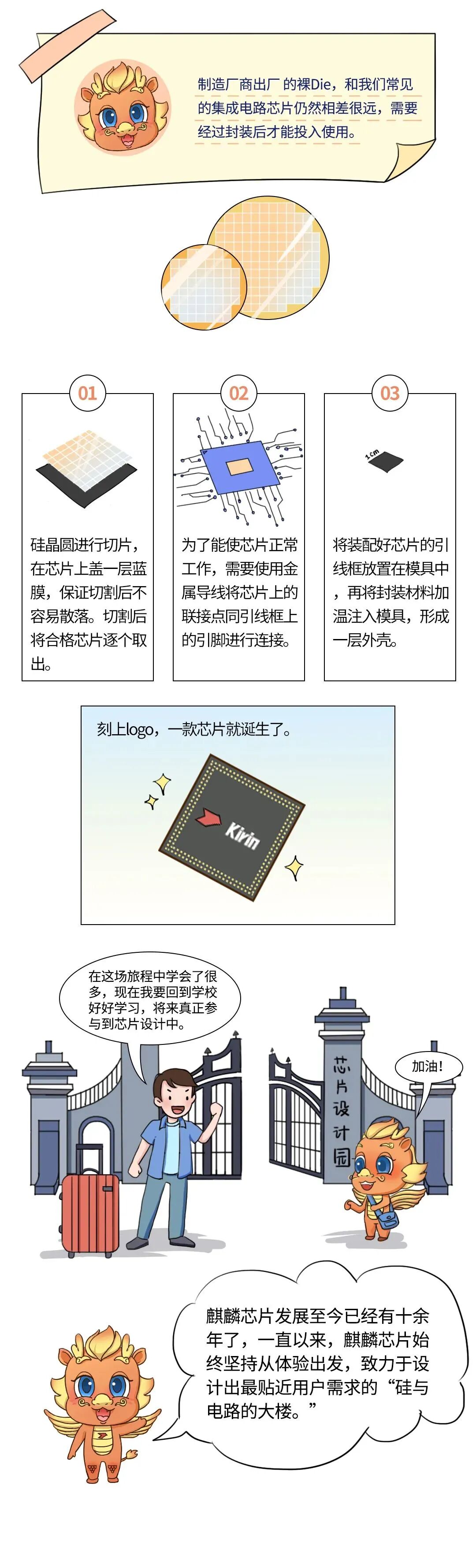 【漫画科普】芯片设计制造全流程的图8