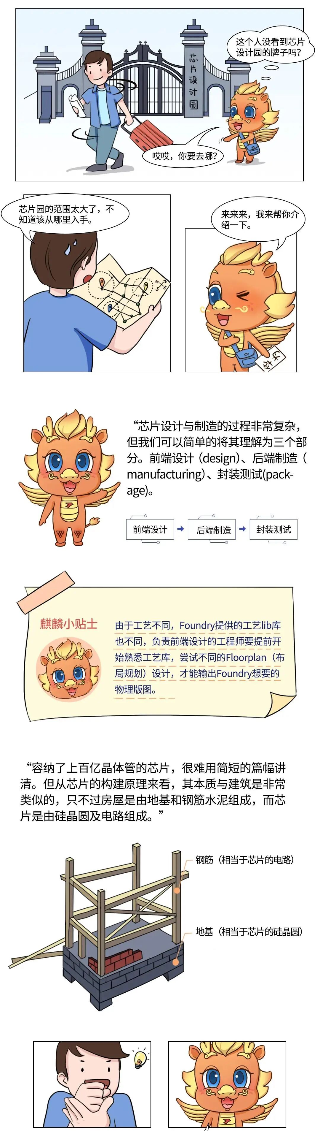 【漫画科普】芯片设计制造全流程的图2