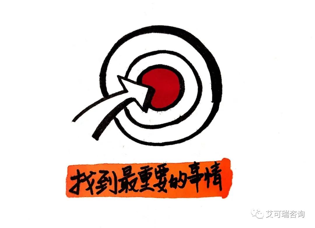 三个时间管理法则英文版