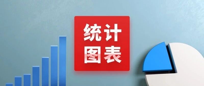 经济社会发展统计图表：“十三五”时期经济社会发展主要指标（生态篇）
