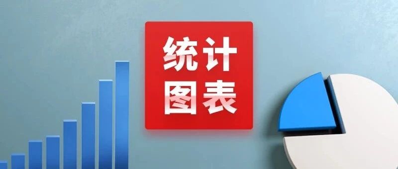 经济社会发展统计图表：“十三五”时期经济社会发展主要指标（民生篇）