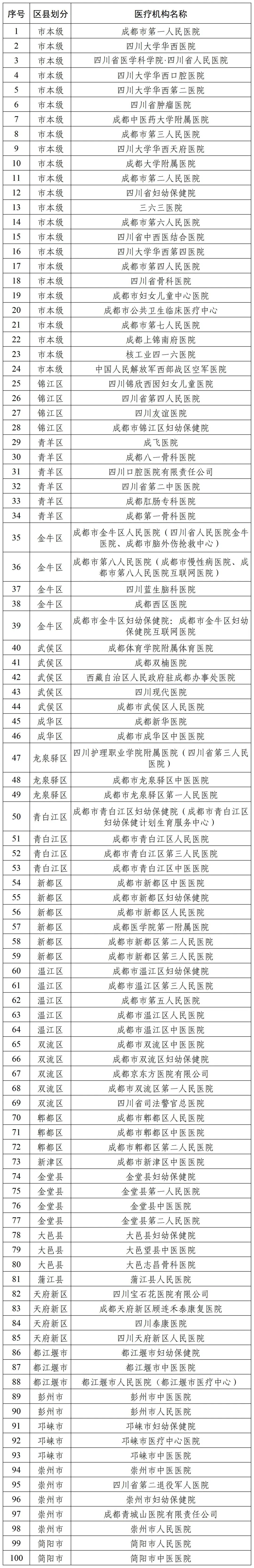 手机点点不用排队🤳成都这些医院支持医保移动支付插图4