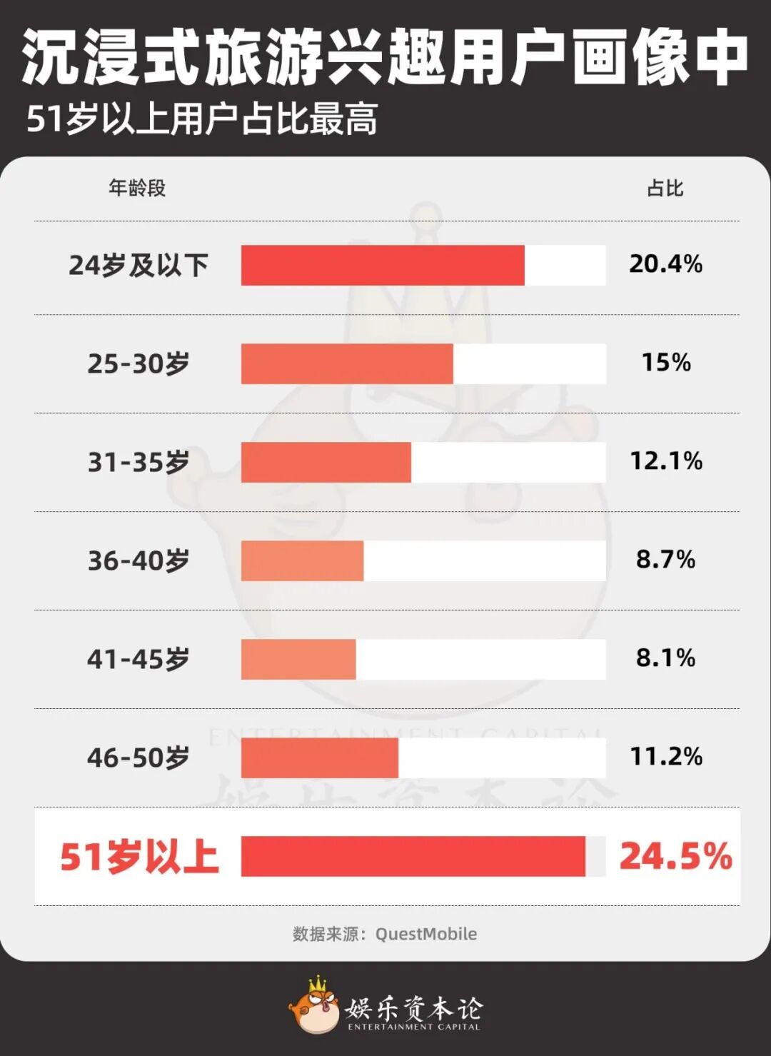 演唱会搞怀旧，文旅搞社交，中老年有自己的节奏｜中老年新娱乐消费报告