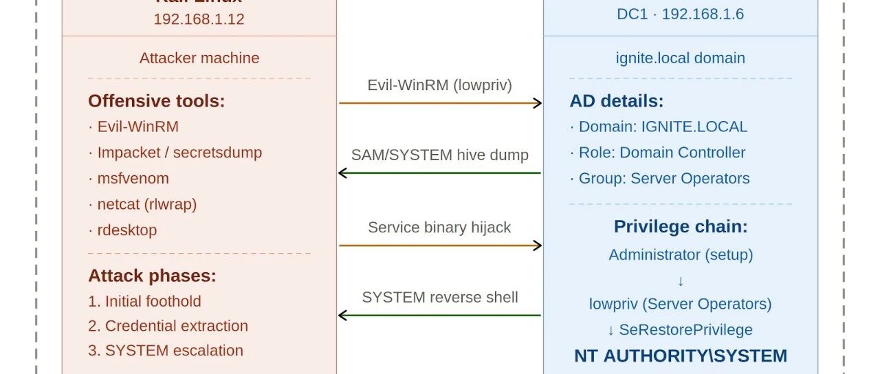Example Image