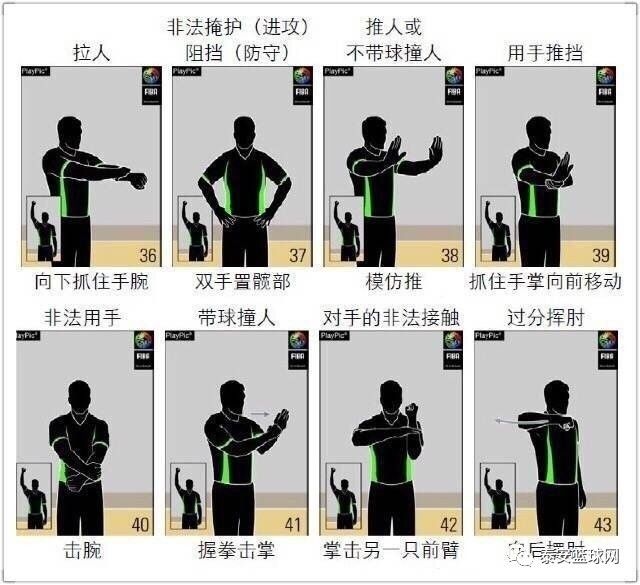 教师招考体育考编篮球裁判手势动作图解大全