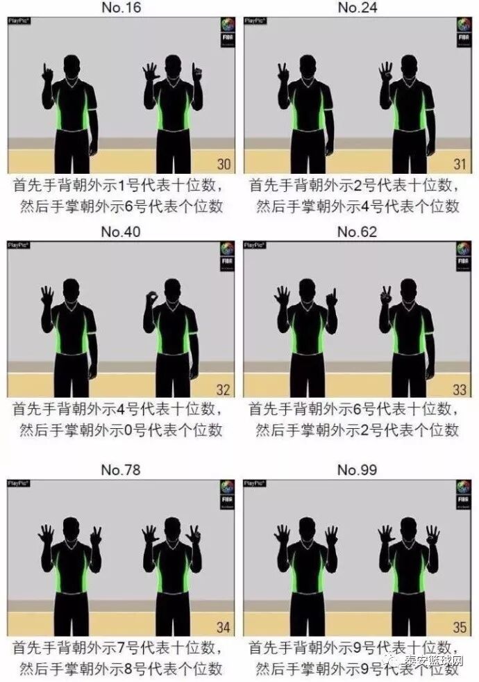 教师招考体育考编篮球裁判手势动作图解大全