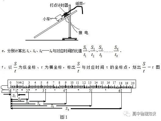 加速计时器有什么作用_打点计时器求加速度公式_计时公式器加速求度打什么符号