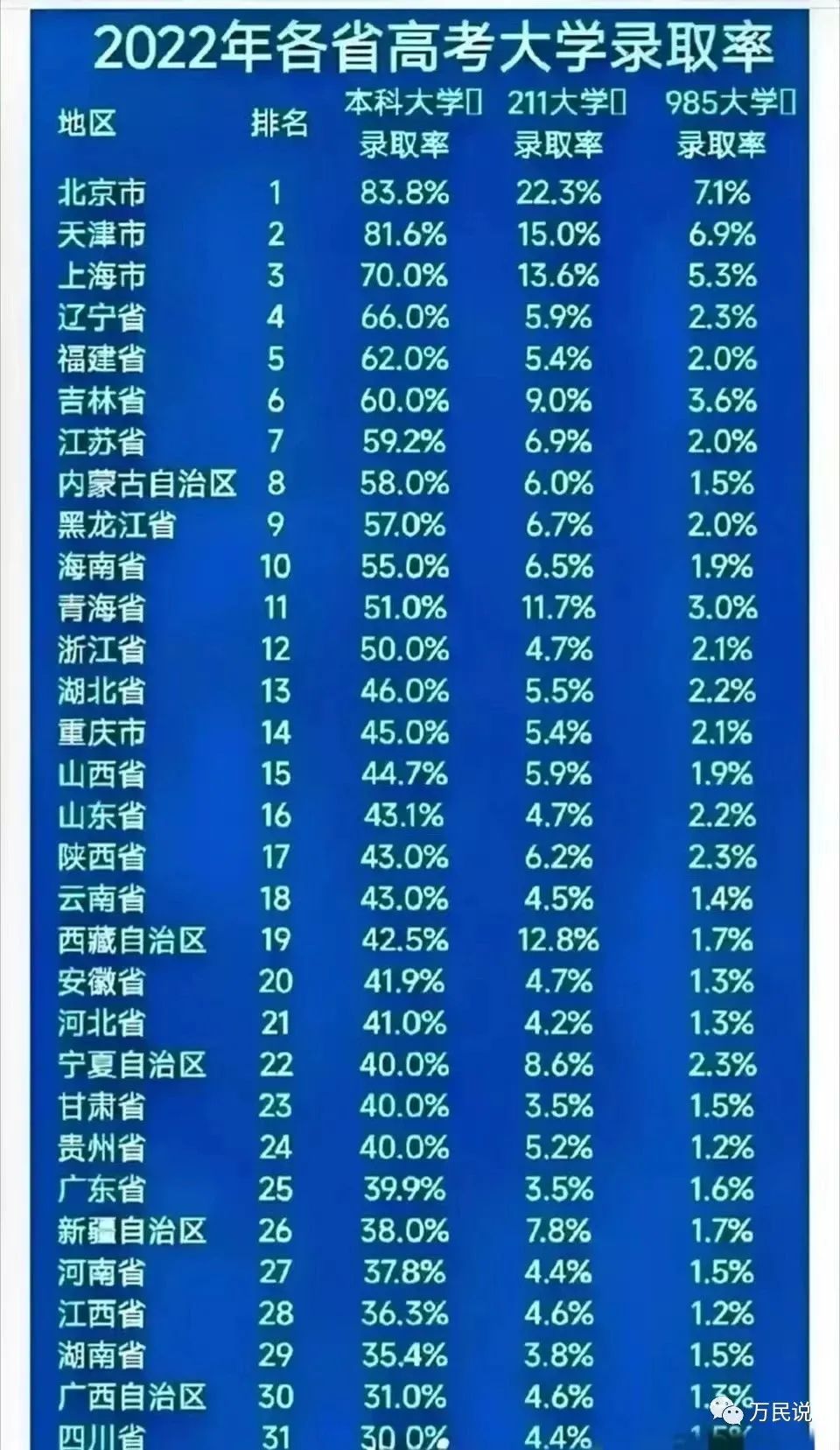 合肥一六八中学985率