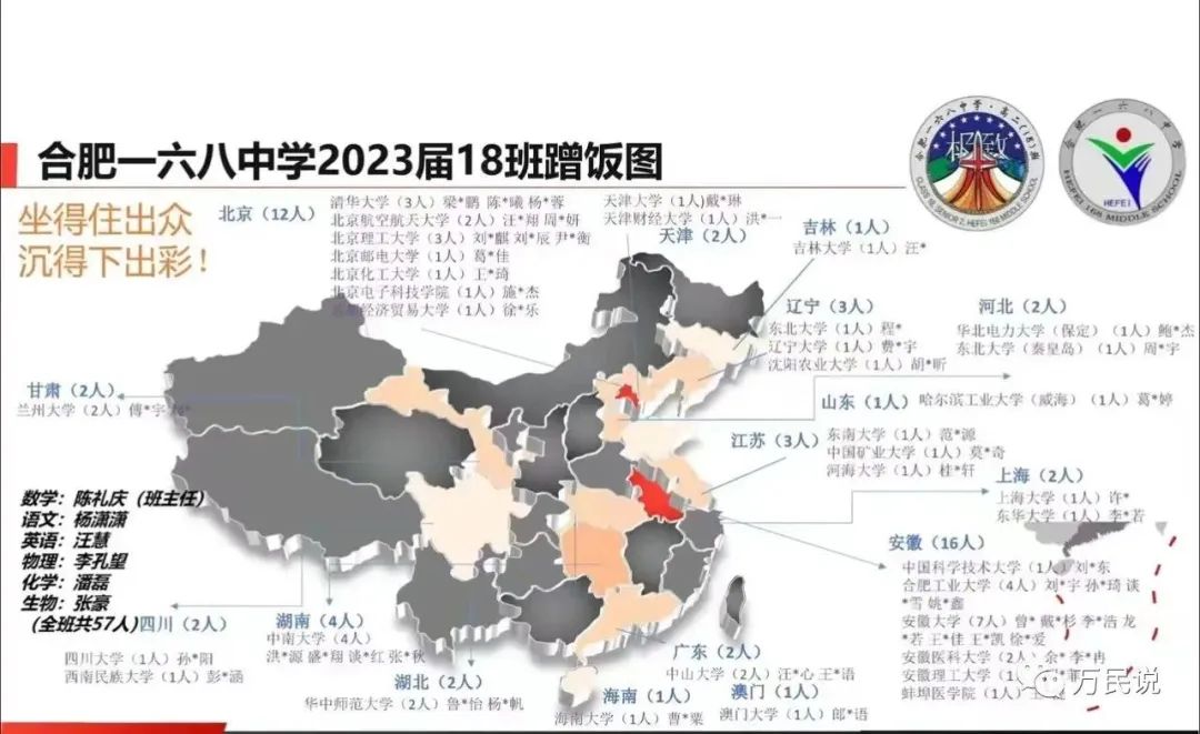 合肥一六八中学985率