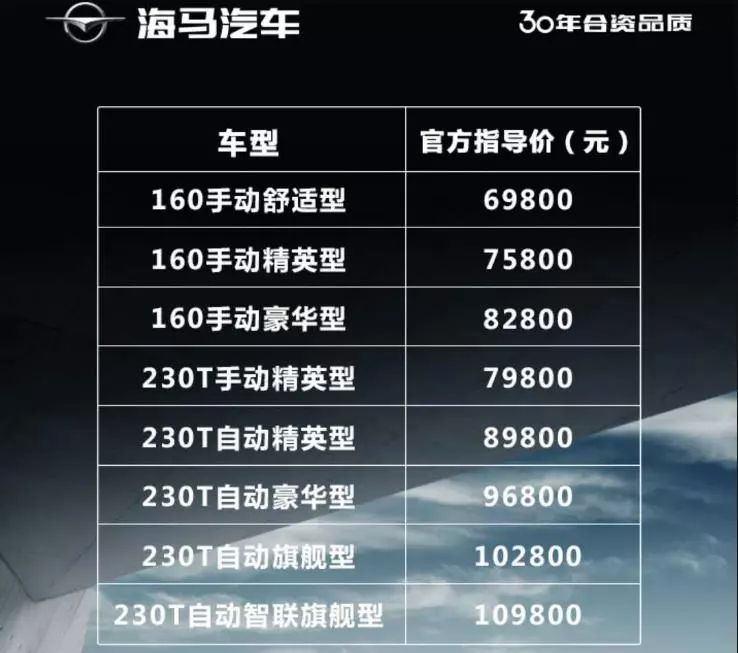 有「顏」有「智」有「動力」，二代海馬S5是否合你的味口？ 汽車 第2張