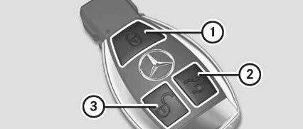 奔驰车型的防盗警报系统及无钥匙启动功能