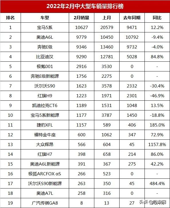 2月中大型车销量榜 2月中大型车销量榜前5名插图5