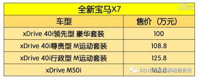 全新旗艦對準賓士GLS BMWX7正式上市100萬起 汽車 第6張