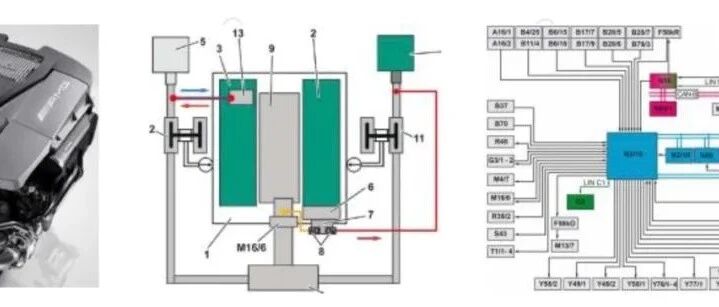 奔驰发动机核心技术世界之一：进气系统