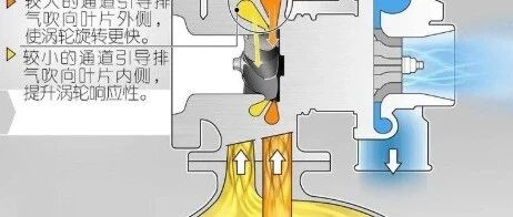 奔驰汽车1.5T轻混动力发动机详解