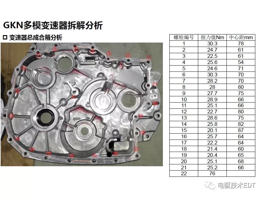 GKN多模变速器技术深度解析的图3