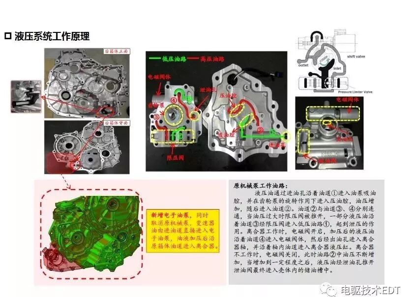 GKN多模变速器技术深度解析的图8