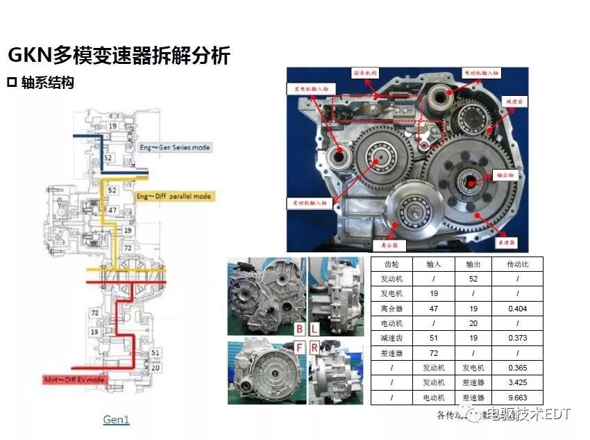GKN多模变速器技术深度解析的图4